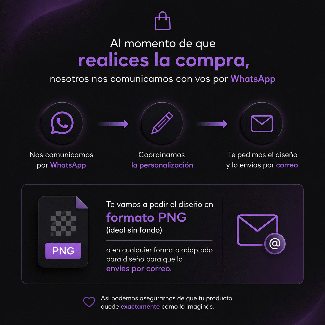 Sobre la personalización del producto